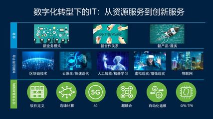 数字化转型重塑安全 数字技术服务
