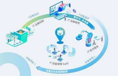 小熊U租发起518租赁节，DaaS行业迎来发展新机遇