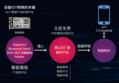 SLDA 2022 | Vensi威士丹利智能灯光模组现场火爆 数字技术服务引领行业新潮