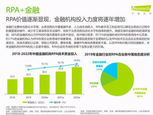 数字化员工RPA的崛起之路 京东数科领航产业智能变革