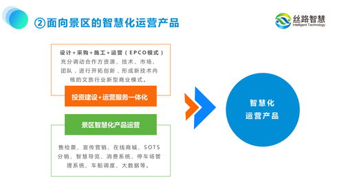 数字技术赋能下的旅游景区规划新思维 以运营为导向的丝路智慧实践