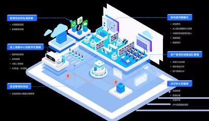 数字技术赋能商业地产 全联房地产商会商业地产工作委员会的创新实践