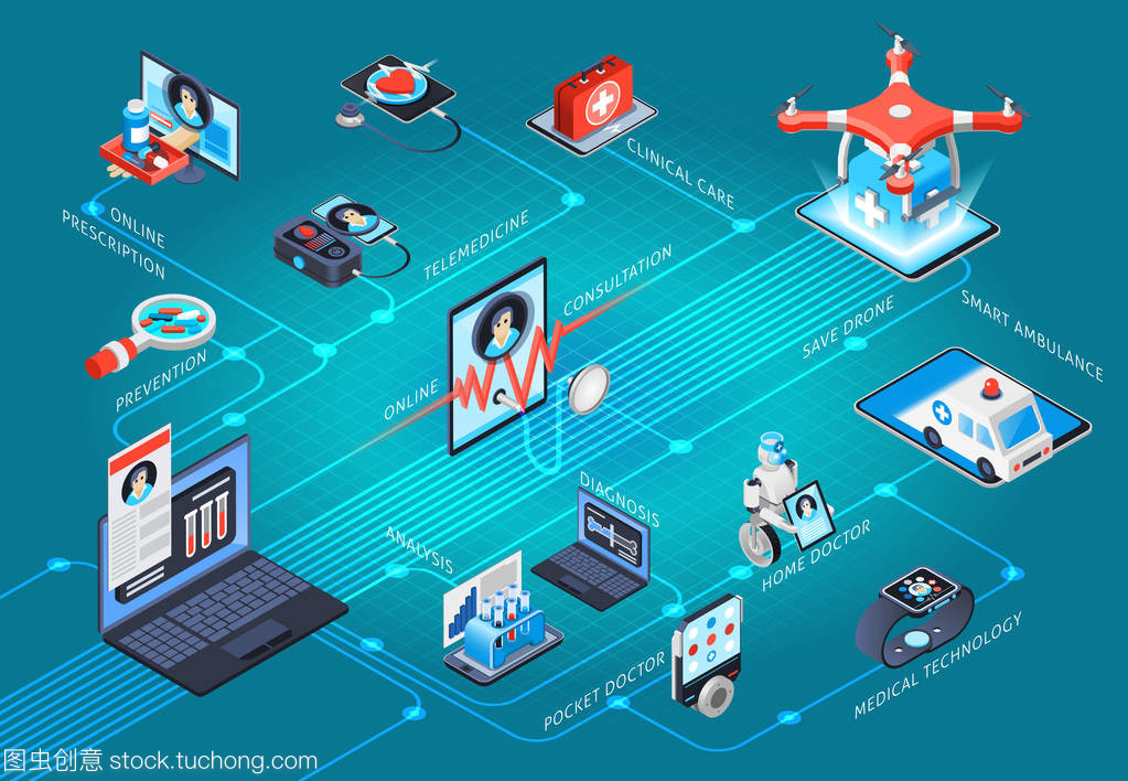 数字健康与远程医疗 技术赋能医疗服务流程